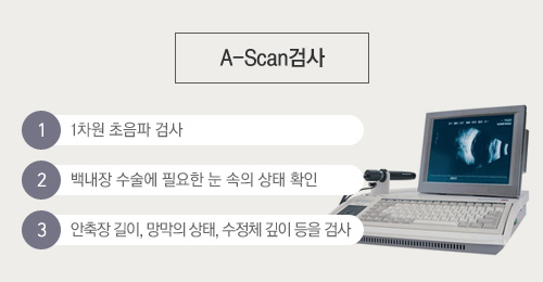 A-scan